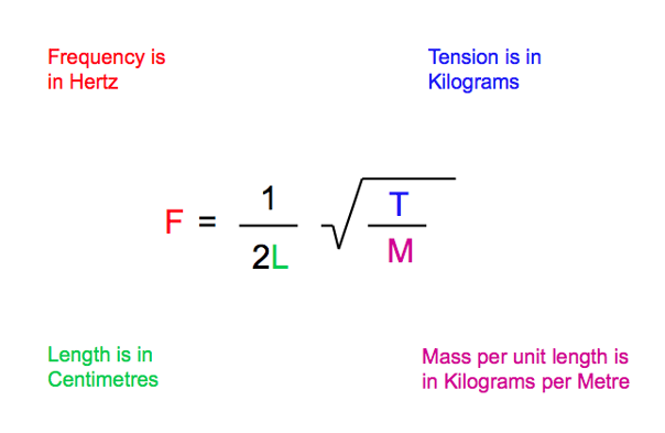 Figure 4.24
